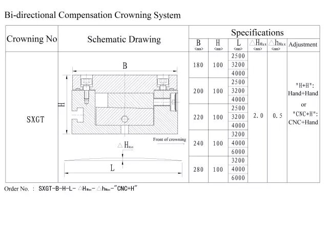 Press brake compensation crowning system