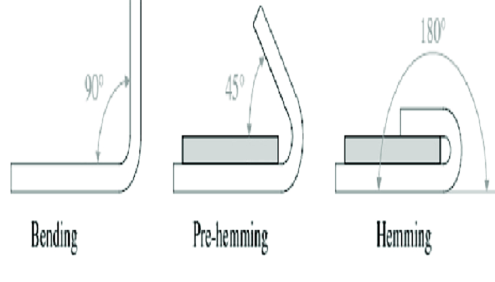 Hemming tools flattening die press brake tools for sales